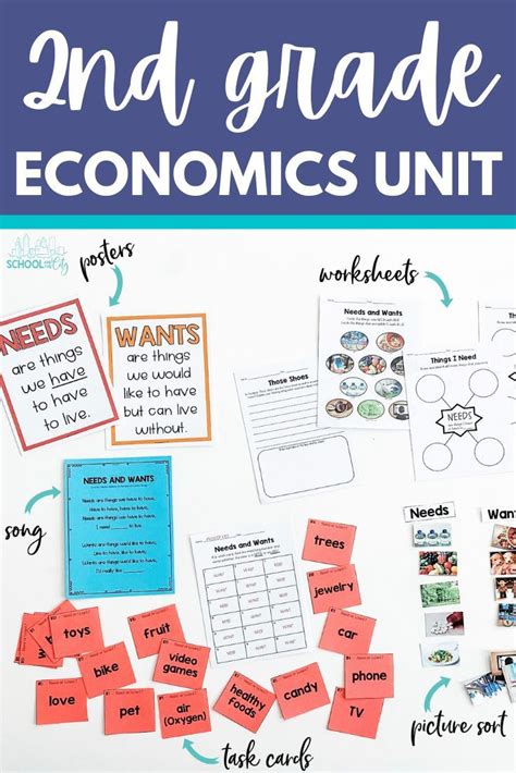 2nd Grade Economics Lesson Plans