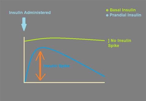 Insulin Degludec (Tresiba) Dose, Class, Brands, Side Effects, Conversion