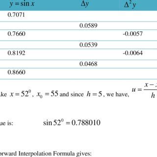 Difference Table for Problem 3 | Download Scientific Diagram 