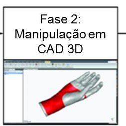 As três fases principais do processo de confecção de órtese