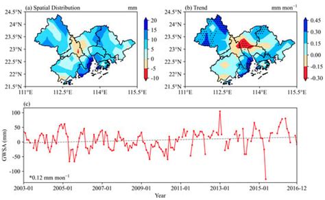 Sustainability Free Full Text Impact Of Climate Change On The