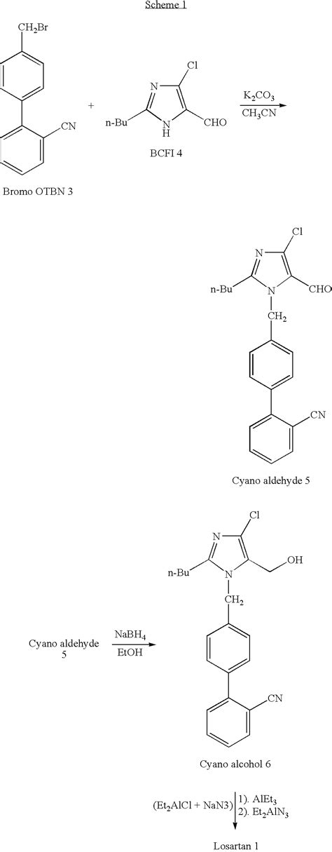 Medicinal Chemistry International: SARTAN SERIES