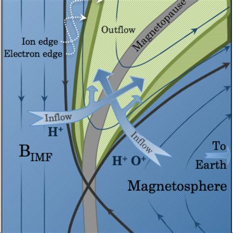 A Two ­ Dimensional Depiction Of The Geometry Of Magnetic Reconnection