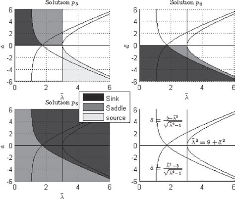 Figure From One Parameter Operator Semigroups And An Application Of