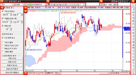 일목균형표 분석 0319