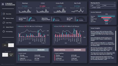 Modern Finance Dashboard Template | Metricalist