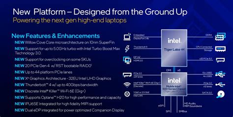 Intel 11th Generation Tiger Lake H Series Now Official Lowyat NET