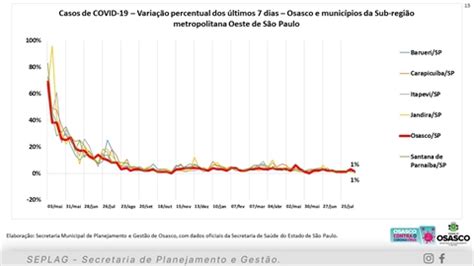 Seplag Planejamento E Gest O Acompanhamento Da Pandemia Covid