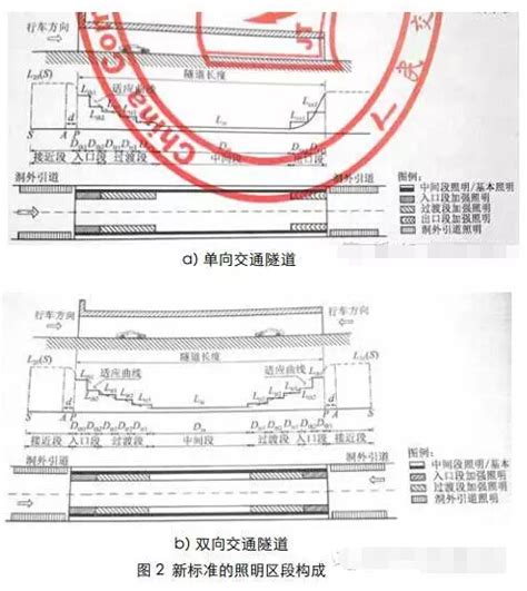 新公路隧道照明标准出台了与旧标准有哪些差异 学术动态 山东照明学会