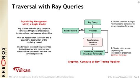 Vulkan Api Nvidia Rtx