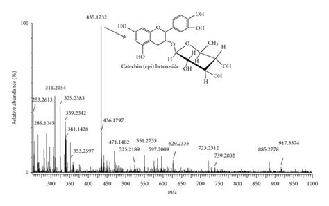 ESI MS Negative Mode Mass Spectra Fingerprint Of The Tannins Of R