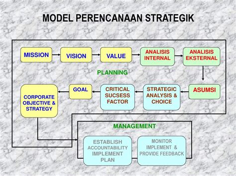 Detail Contoh Perencanaan Strategis Koleksi Nomer 2