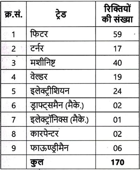 BHEL Haridwar Apprentice Recruitment 2024 ITI Education