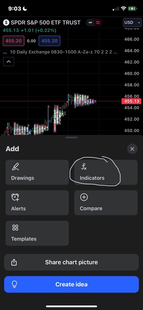 How To Use The TradingView App For IPhone And Android Mobile