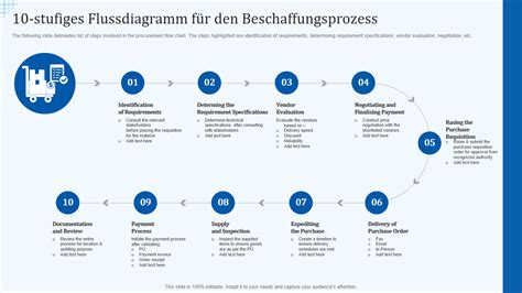 10 besten Flussdiagramm Vorlagen für den Beschaffungsprozess mit