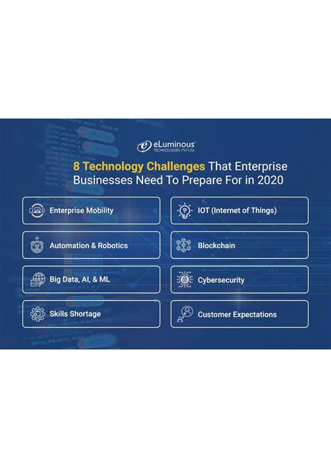 8 Technology challenges that enterprise businesses need to prepare for