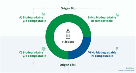 La Gu A Definitiva De Los Biopl Sticos Espl Sticos