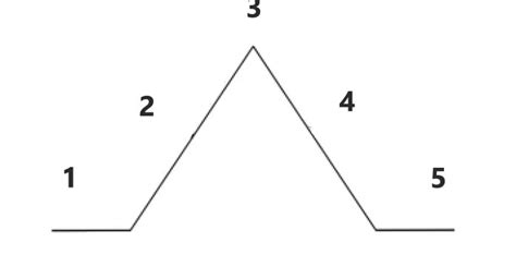 Label The Plot Diagram Diagram Quizlet