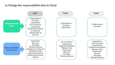 Comment Le Stockage Virtuel Peut Il Transformer Votre Gestion Des Donn Es