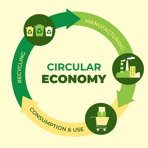 Workshop Of The Systemic Circular Economy Solutions In The Future On 19 05 2023 Kipsala