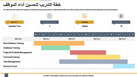 أفضل 10 قوالب لخطة التدريب مع عينات وأمثلة