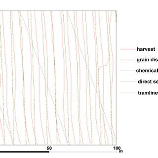 Tramlines Evaluation By No Till System Based On Direct Seeding