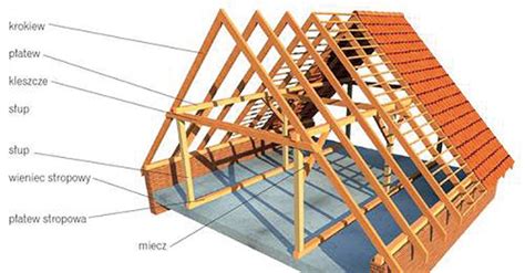 Konstrukcje Dachowe Budynk W Jednorodzinnych In Ynier Budownictwa
