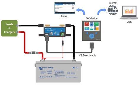 Victron Smartshunt A Mv Bluetooth Battery Shunt Shu