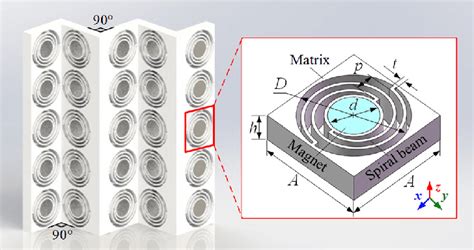 Schematic Diagram Of The Proposed Amm Comprising Several Unit Cell