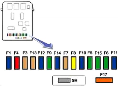 Diagrama De Fusibles Peugeot Fusible Info