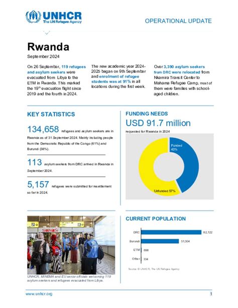 Document UNHCR Rwanda Operation Update September 2024