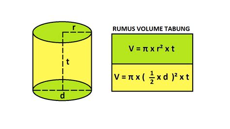 Cara Mencari Diameter Tabung Jika Diketahui Volume Cilacap Klik