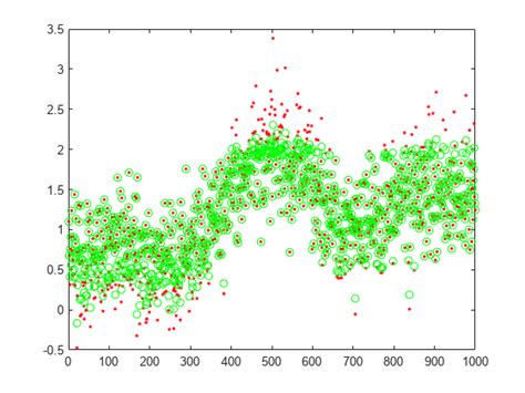 Trainautoencoder