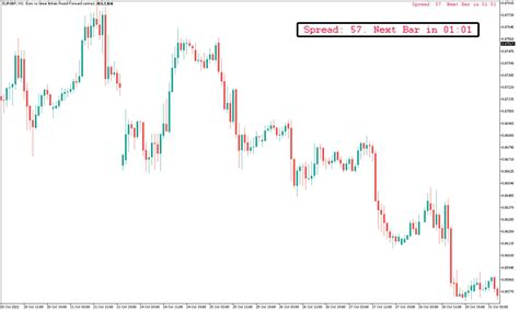 Candle Time And Spread Indicator Mt5 Free Download Forexracer