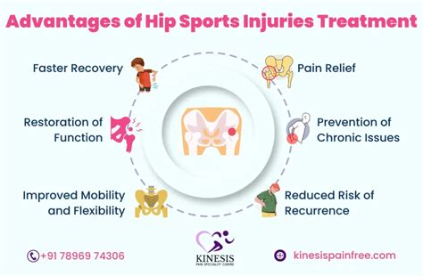 Best Hip Injury Treatment In Chennai No 1 Perfect Care
