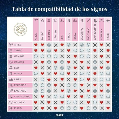 Descubre Cu L Es El Signo M S Amoroso Seg N El Zodiaco