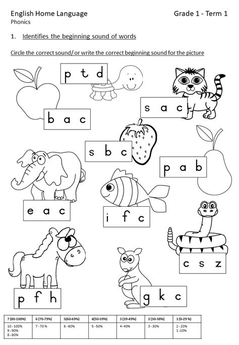 FATS Formal Assessment Tasks Grade 1 Term 1 English Home Language