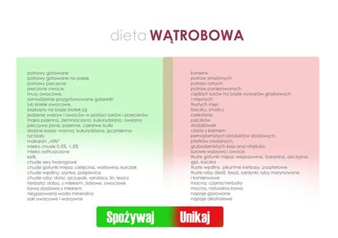 Dieta Wątrobowa Przepisy I Przykładowy Jadłospis Co Trzeba Jeść Na Diecie Wątrobowej