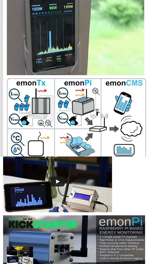 Different Types of Electronic Devices and Their Functions