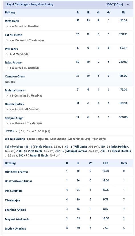 SRH Vs RCB Scorecard IPL 2024 Match 41 Highlights RCB End Six Match