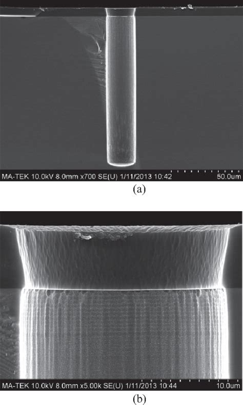 Figure From The Study Of Backside Tsv Reveal Process By Direct Si Cu