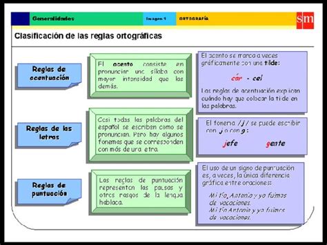 Reglas Ortograficas PPT