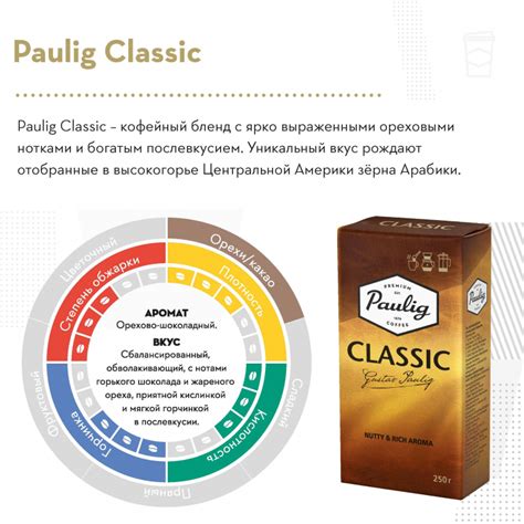Кофе Paulig Classic молотый 250г арт. 33978 - купить в Москве оптом и в ...