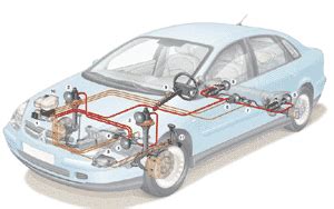 Hydraktives Fahrwerk Hydropneumatische Federung