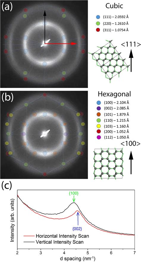 Electron Diffraction Pattern | Hot Sex Picture