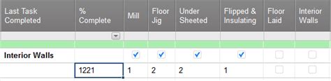 If Statement And Checkbox Smartsheet Community