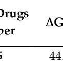 MM GBSA Binding Free Energy Analysis Of MB GAG Dp10 Complexes