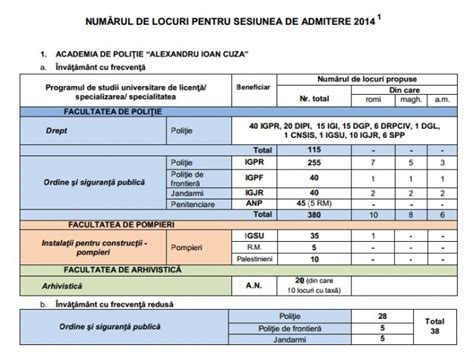 ADMITERE FACULTATE 2014 POLIȚIE Află totul despre admiterea la