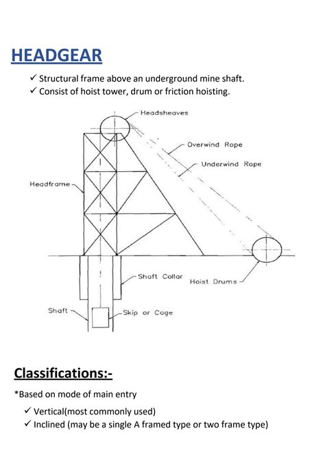 SOLUTION: Mine headgear construction features types with figure - Studypool