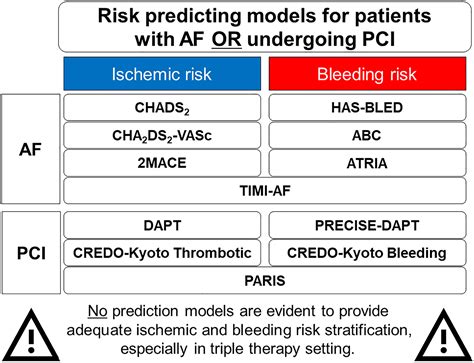 Triple Therapy A Review Of Antithrombotic Treatment For Patients With